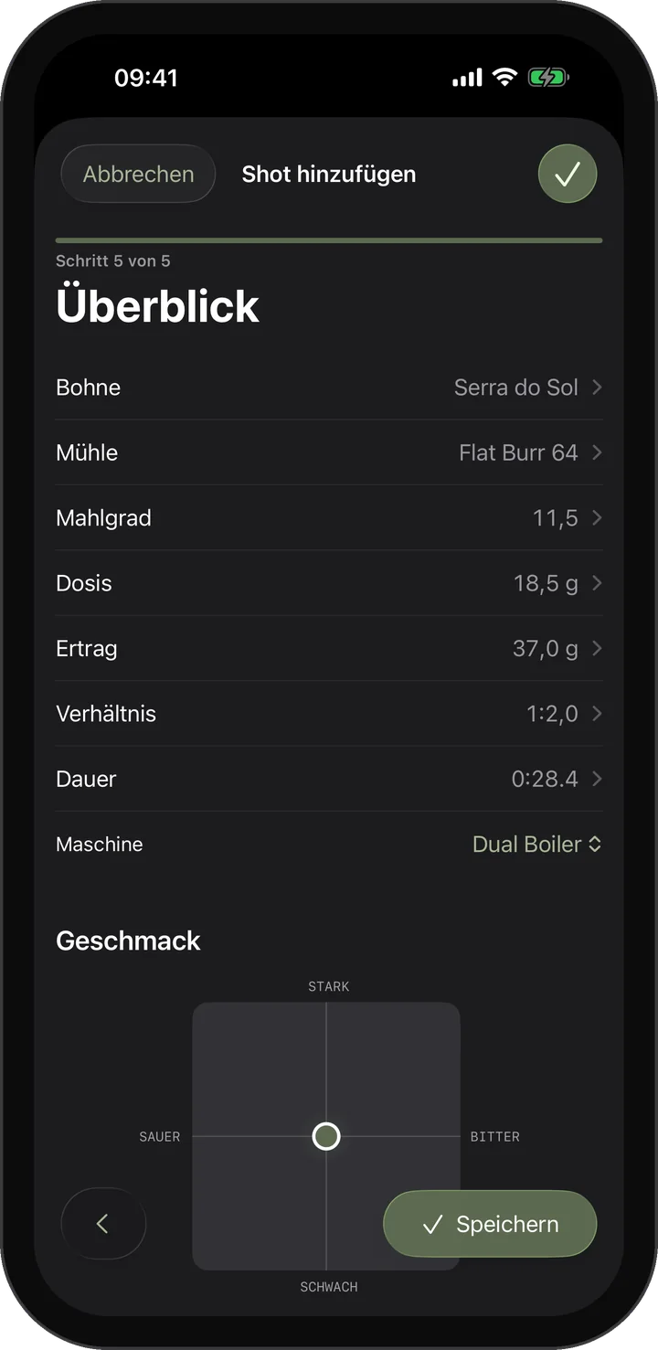 Überblick & Geschmack