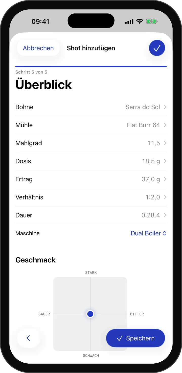 Überblick & Geschmack