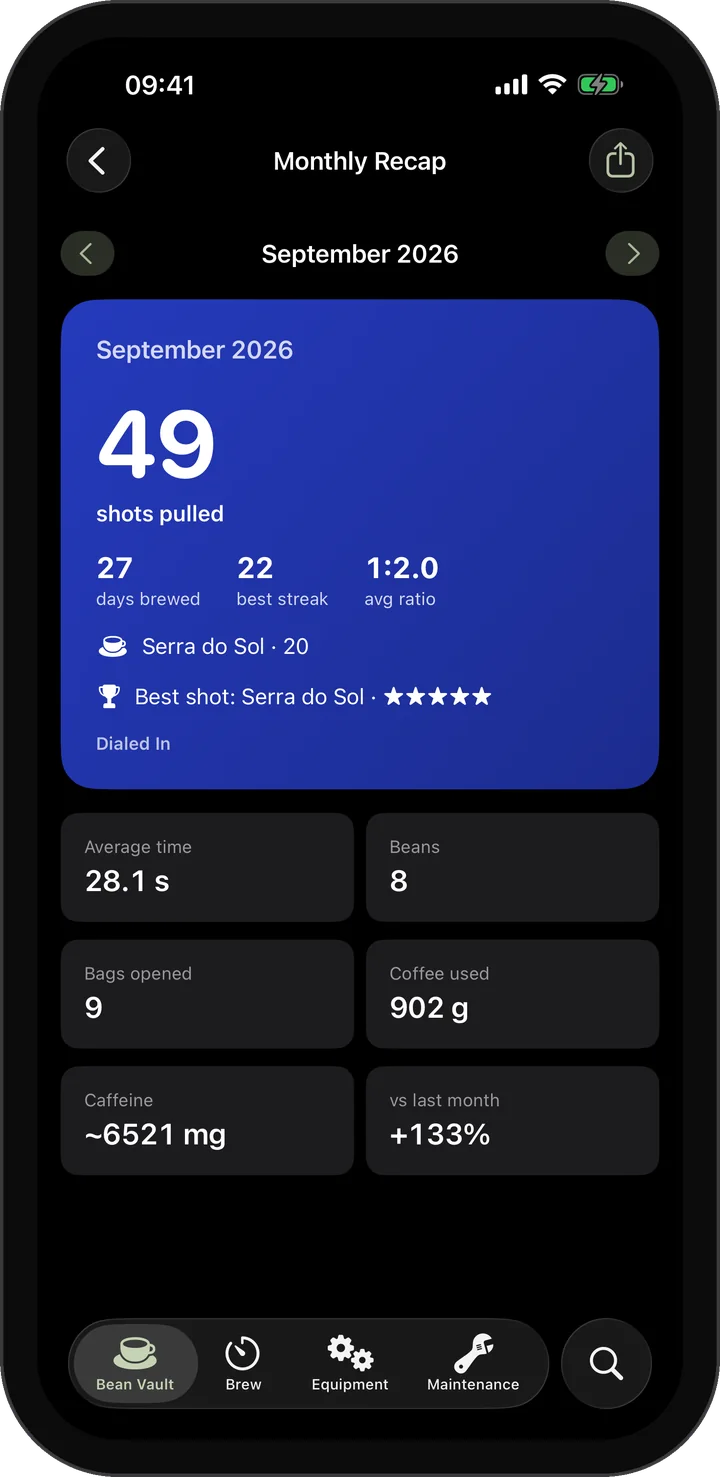Monthly Recap
