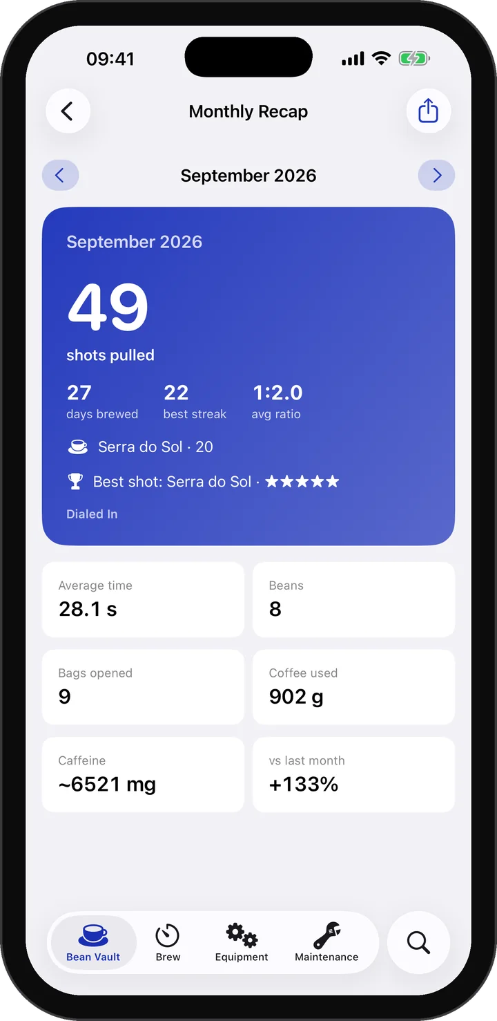 Monthly Recap